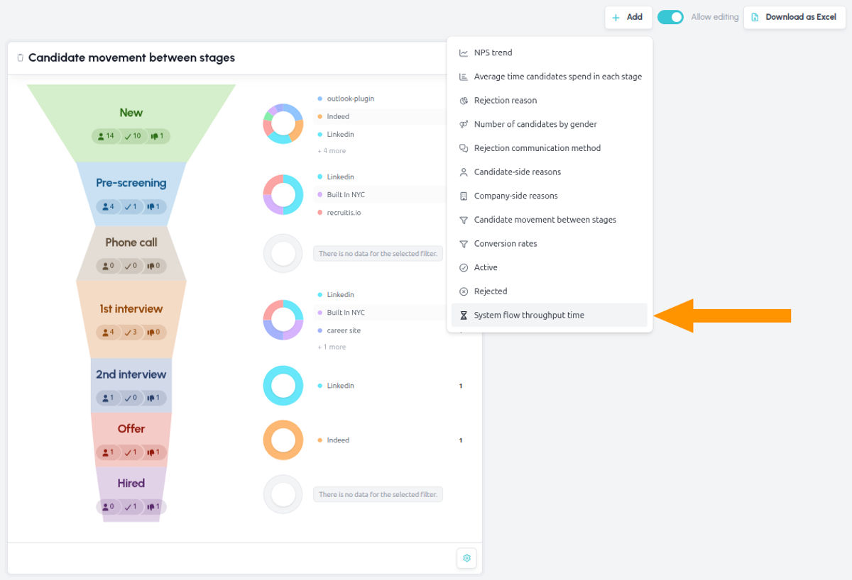 System flow throughput time widget in Statistics