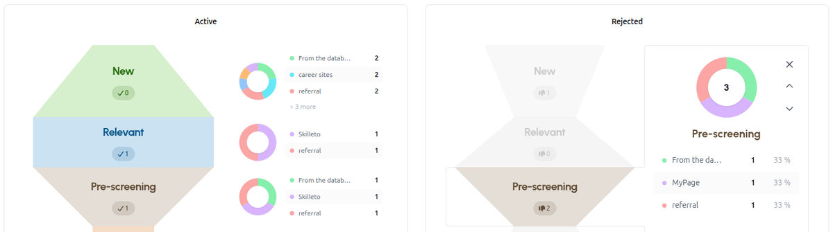 Detailed breakdown after clicking a funnel segment