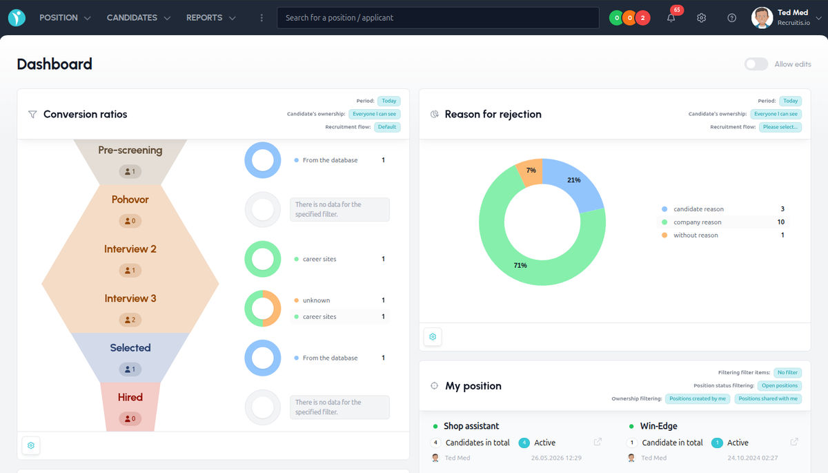 Dashboard showing the position statistics widget