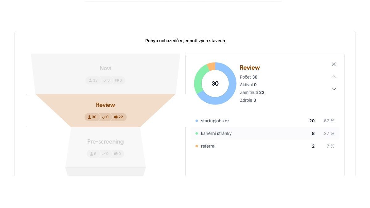 Separate funnels for candidates in flow, hired and rejected