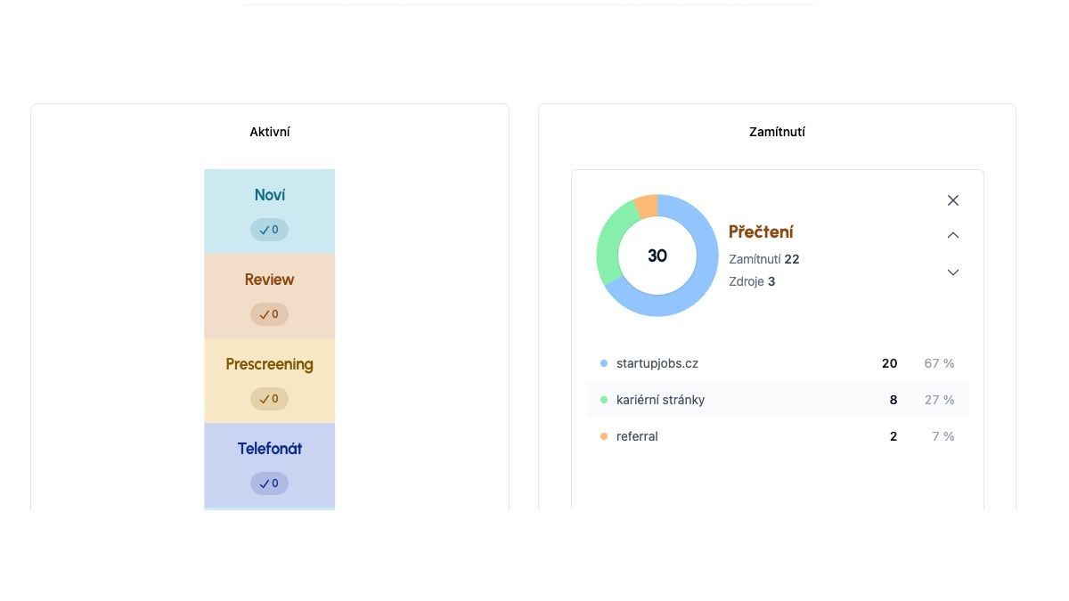 Detailed breakdown after clicking a funnel segment