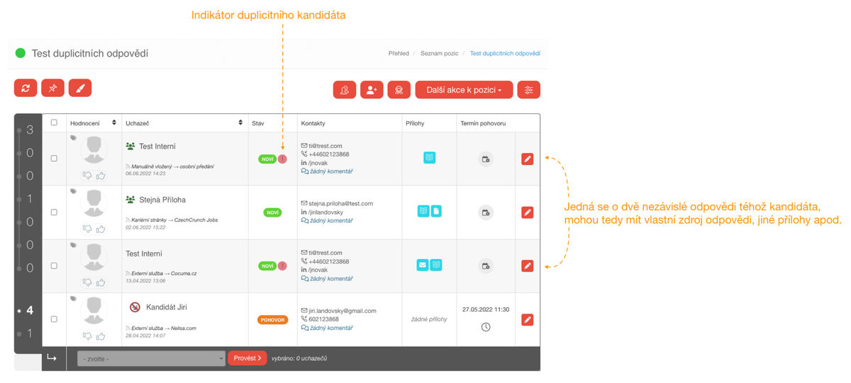 Duplicitní kandidáti v detailu pozice