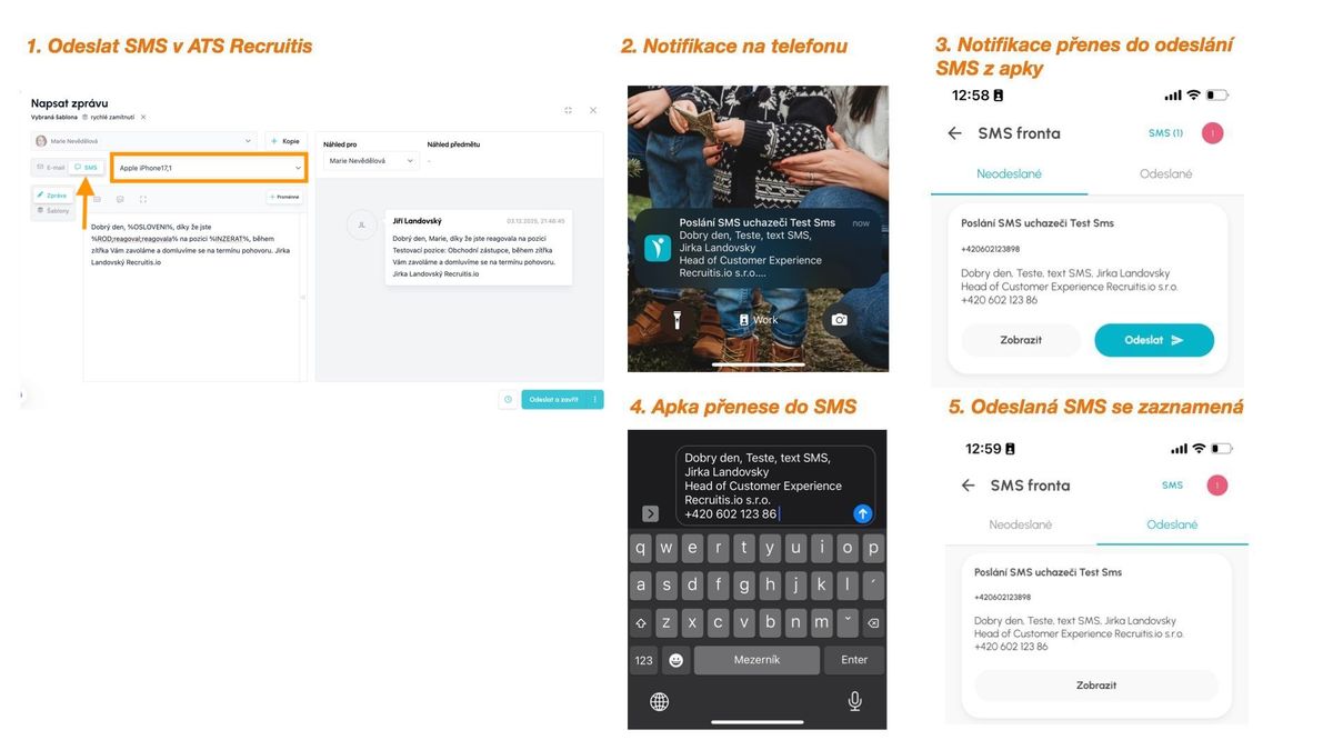 Proces odeslání sms
