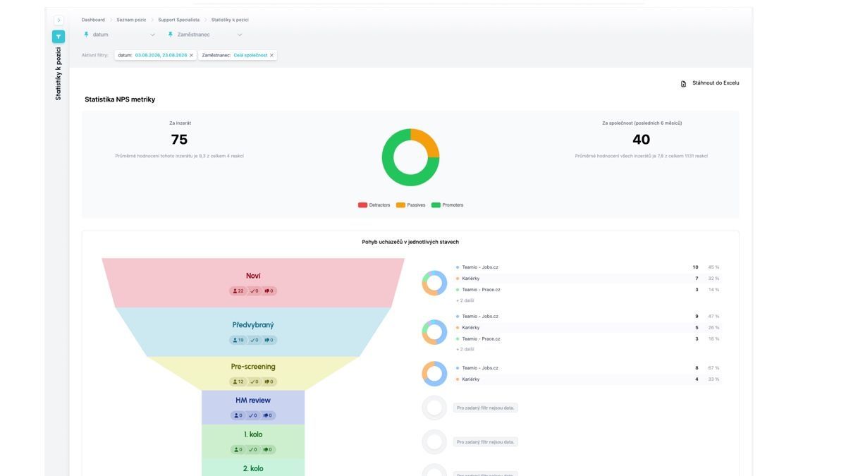 Overview of the new position statistics screen
