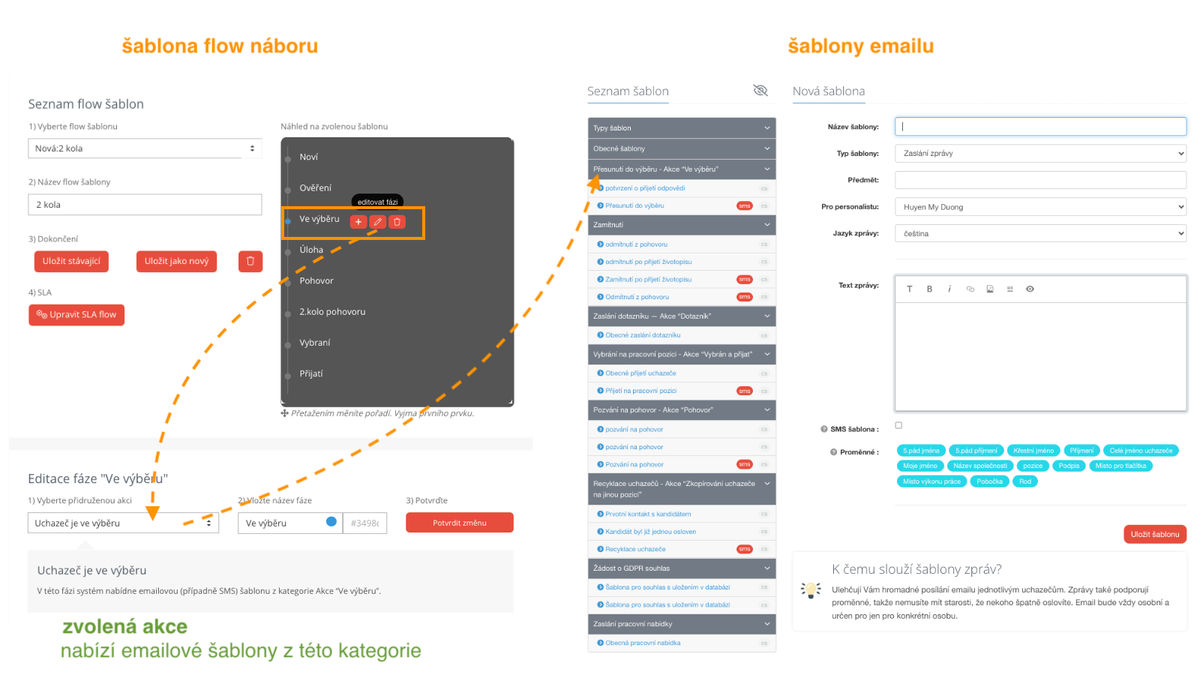 Flow náboru a šablony emailů